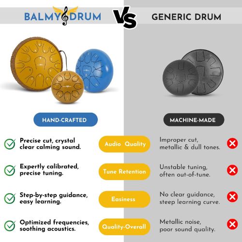 Where is Balmy Drum Made